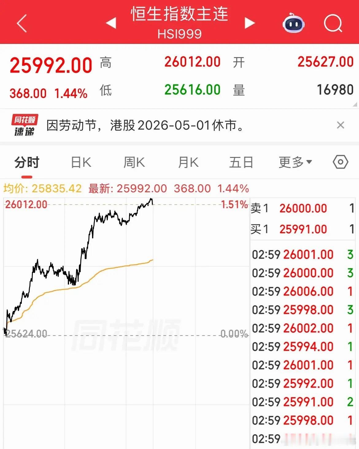 安心过周末，5月第一天就给惊喜了！