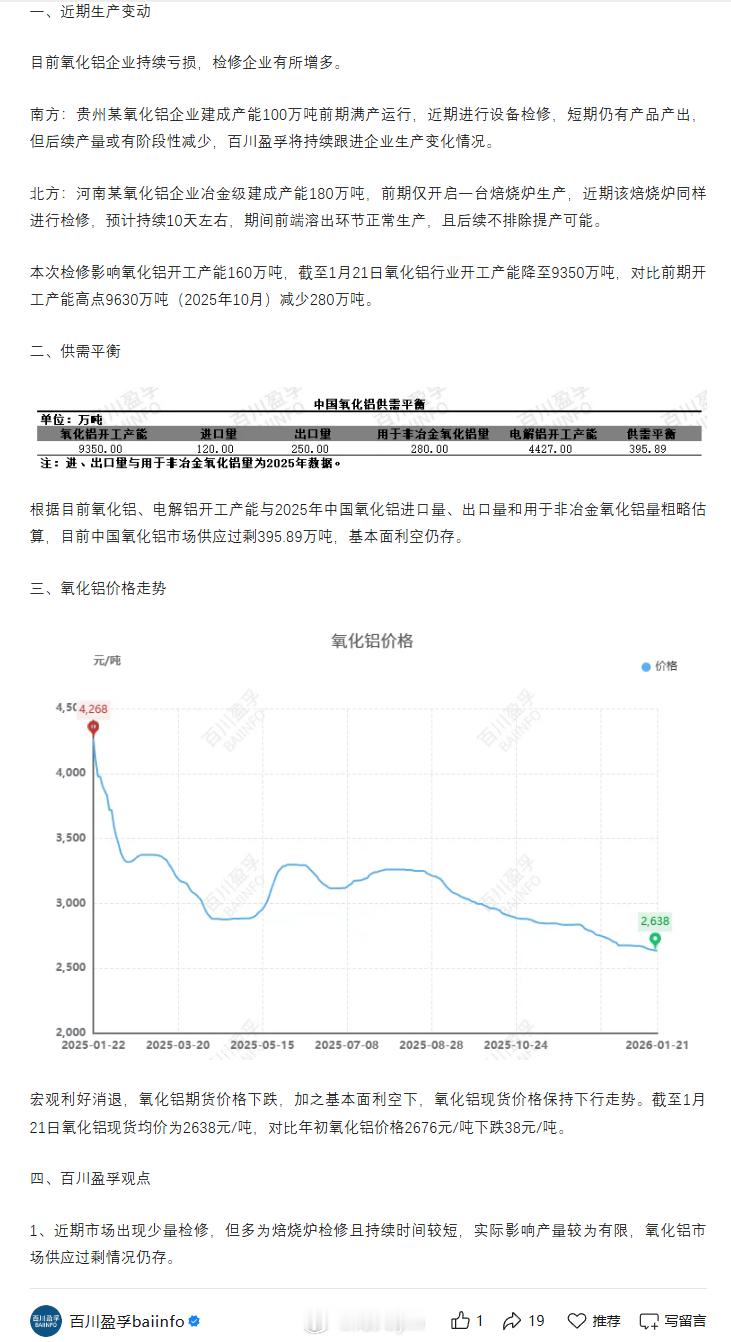 目前氧化铝企业持续亏损，检修企业有所增多氧化铝期货南方：贵州某氧化铝企业建成