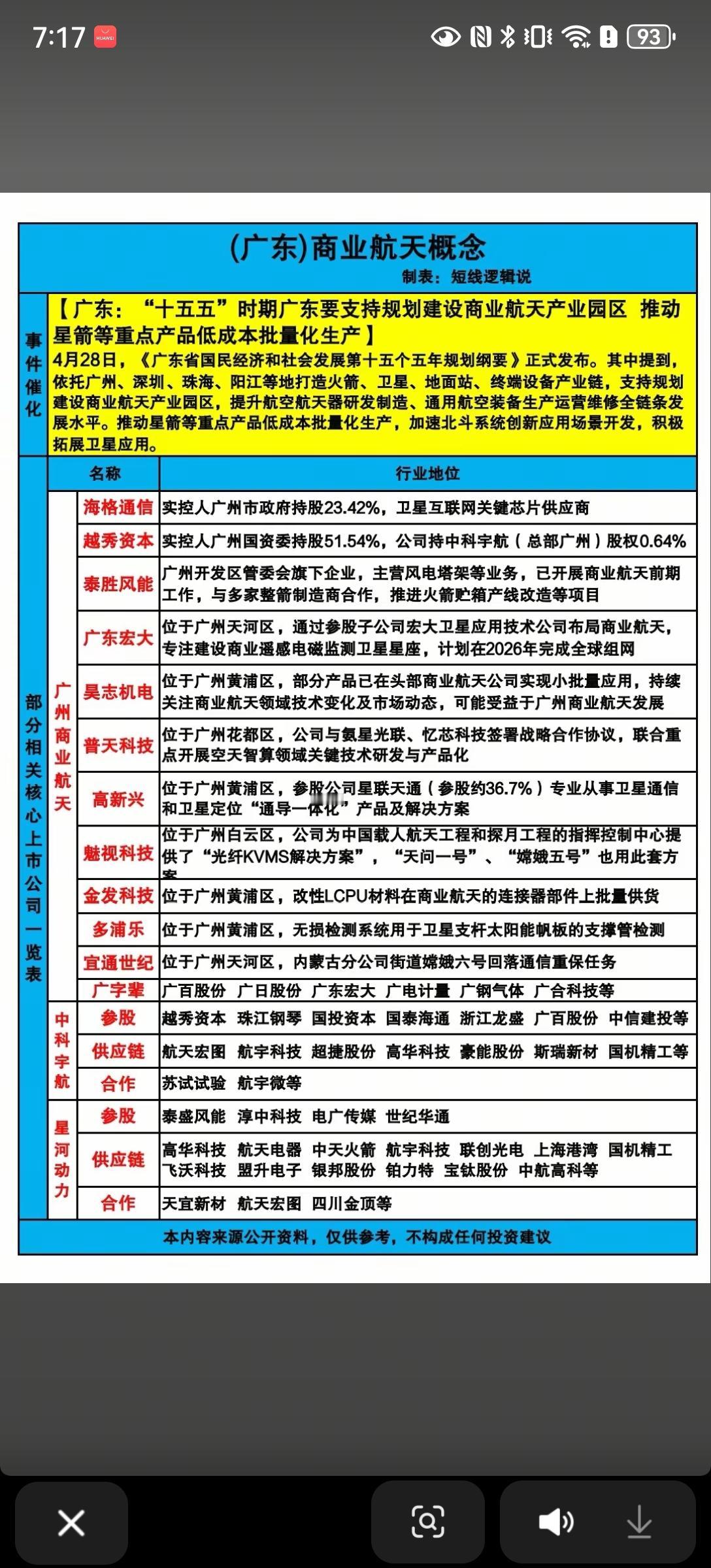 广东商业航天迎来政策爆点！这波产业红利别错过🚀刚发布的广东“十五五”规划