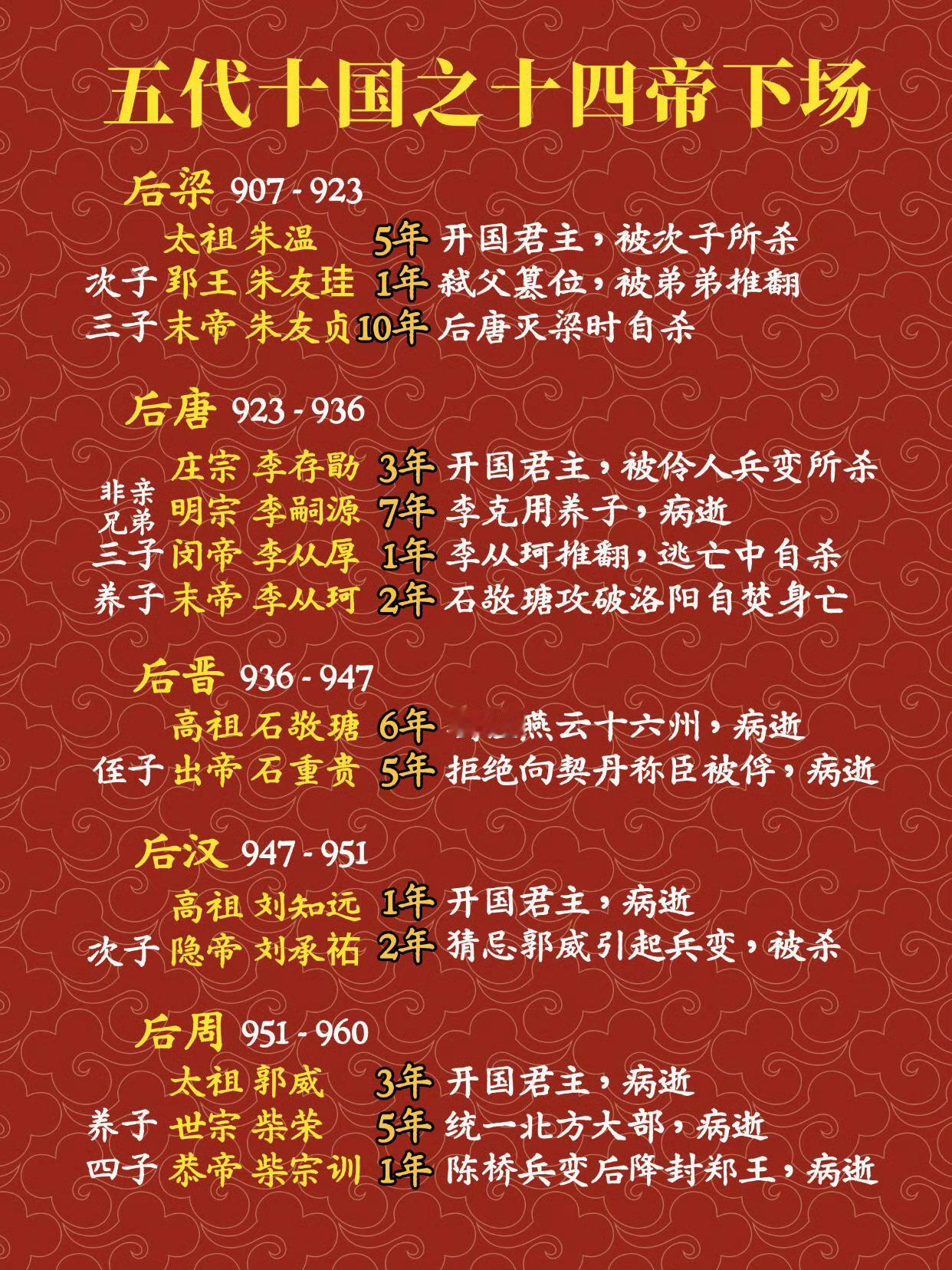 五代十国之五代十四帝结局。