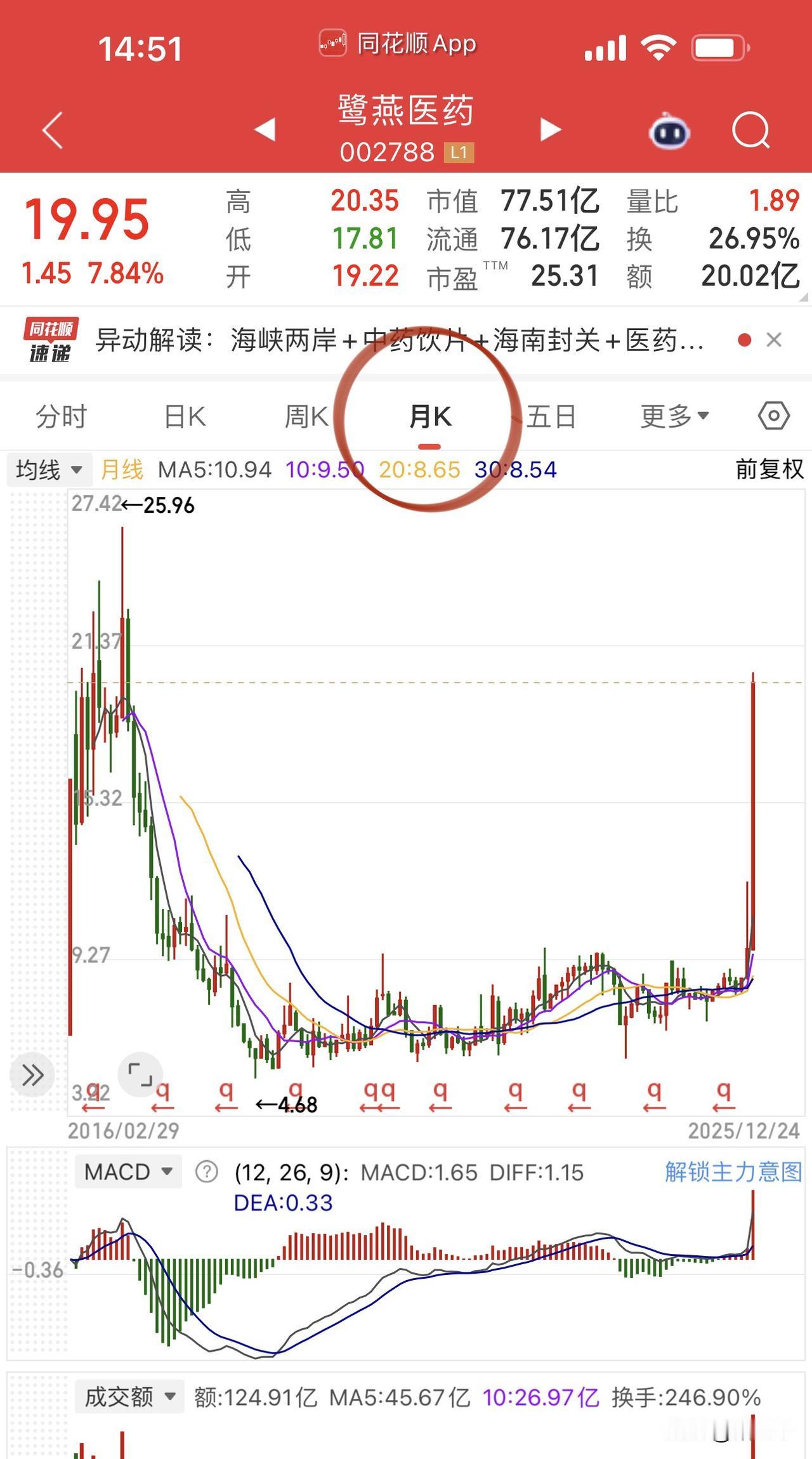 个股在走10年牛市10年轮回有哪些？没有一家一家去看，但三千交过手的有：鹭