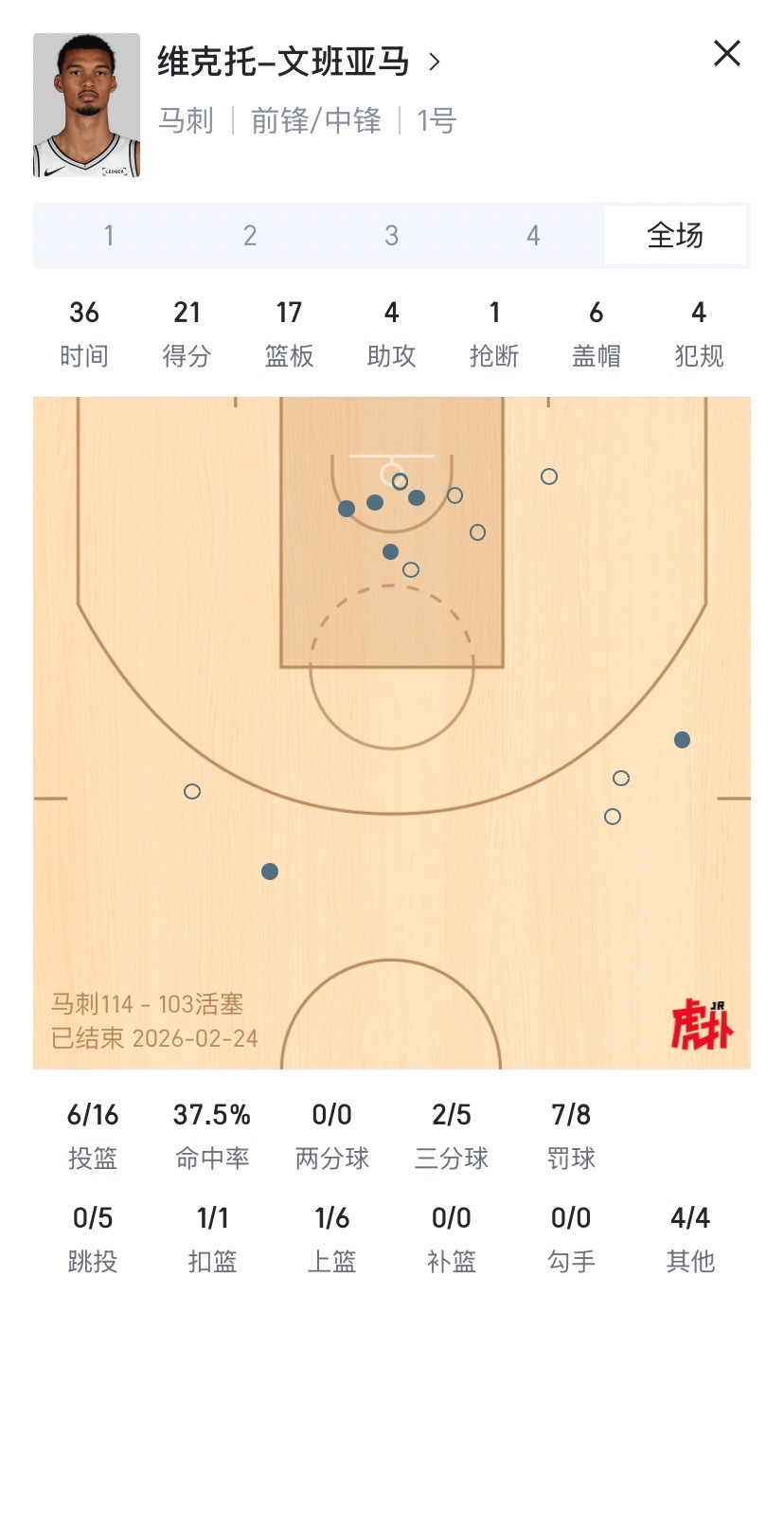 给瓦圣尚圣上花篮大马刺这进攻都在两位阁老肩上进攻端两边投射的差距，防守端有无文班