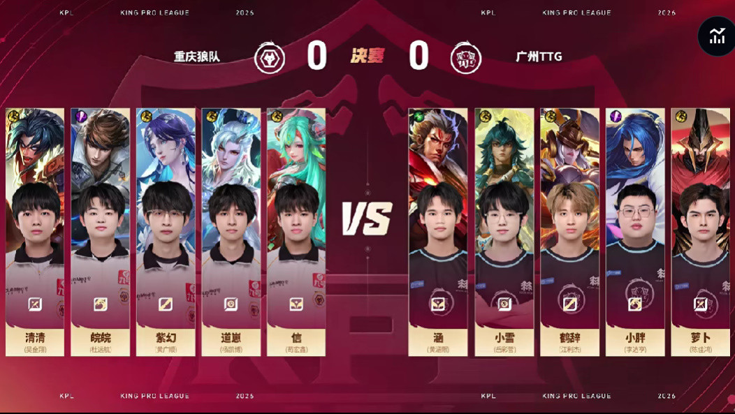 TTG 4-3 狼队: 乘风破浪登鹭岛之巅, TTG久候荣光终捧银龙杯