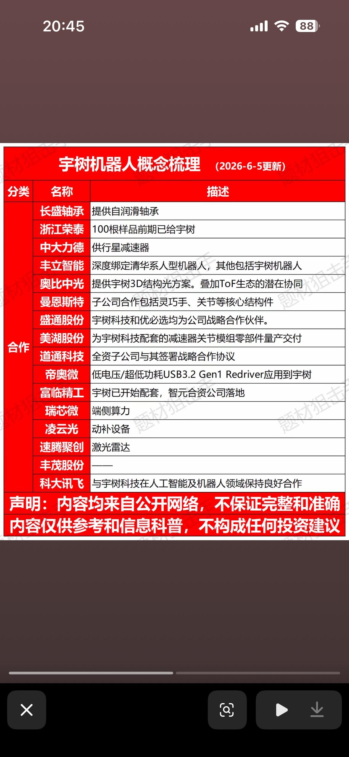 宇树机器人概念梳理（2026-6-5更新）2026年6月初，机器人圈有两大重