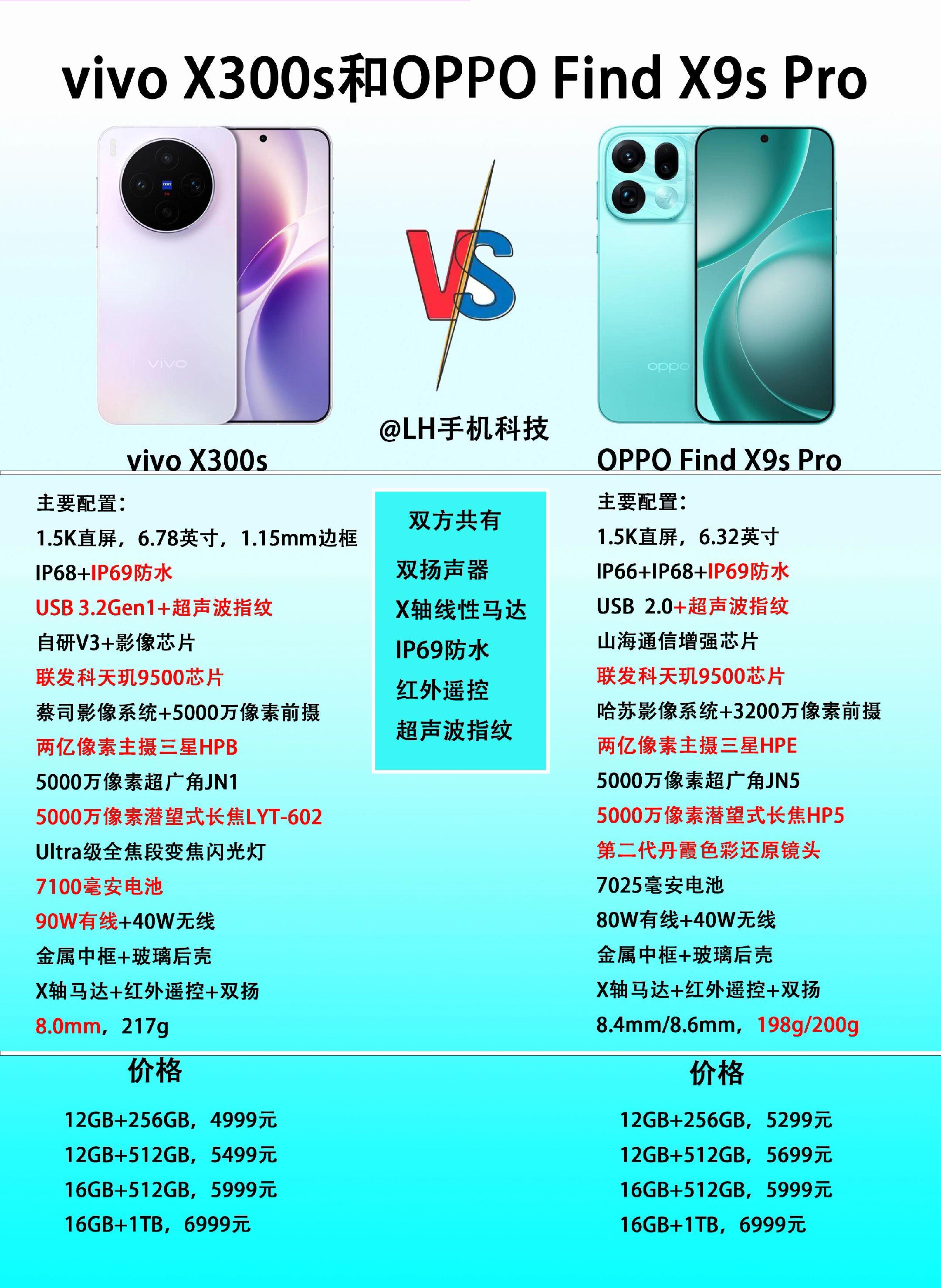 vivo X300s和OPPO Find X9s Pro该怎么选？  ...