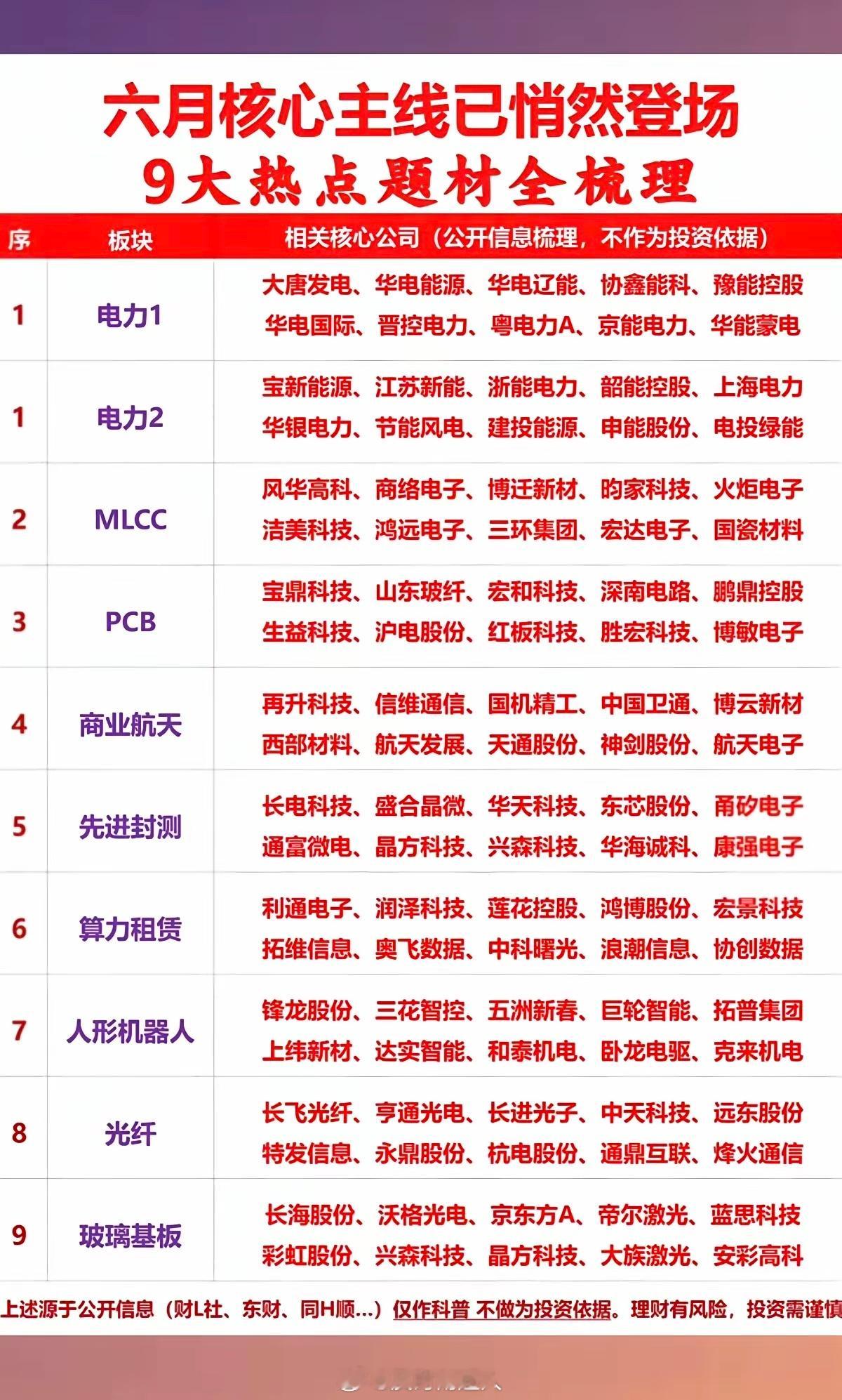 六月核心主线悄然登场：九大热点题材全梳理！1.电力行业2.MLCC+PCB3.商