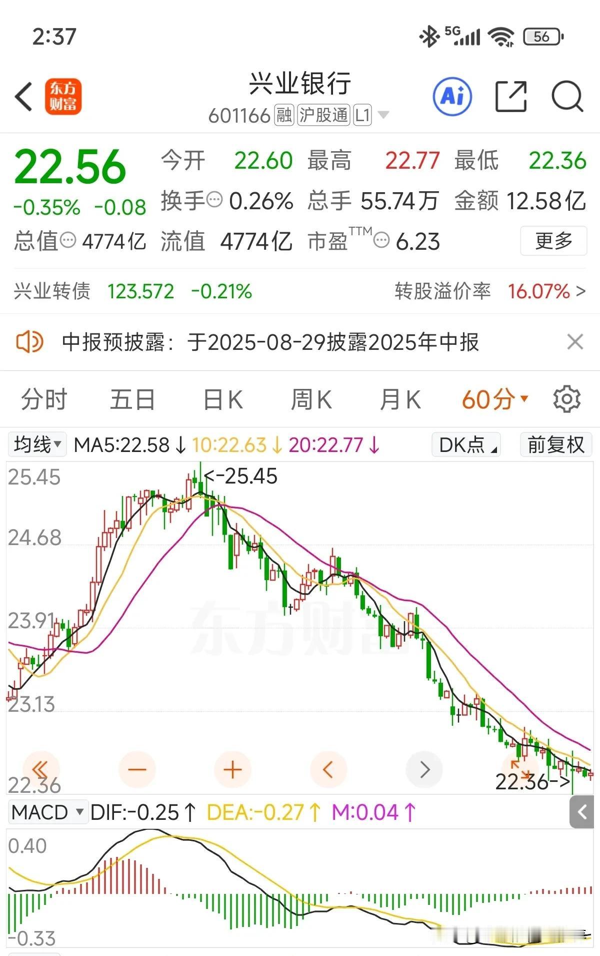 这波调整从60分钟周期看，跌得真流畅[捂脸哭]！目前60分钟周期虽离0轴还有不少距