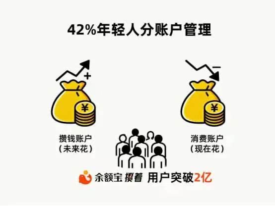 余额宝攒着用户破2亿，深层剖析：年轻人理财观念正在发生什么变化长久以来，市