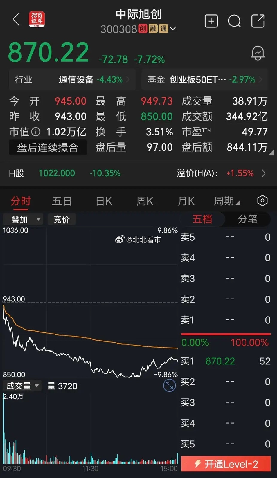 中际旭创稍微经验丰富一点的老股民，都会对这种高价股，高市盈率，高市值的公司，敬而远之。远离这种周期性