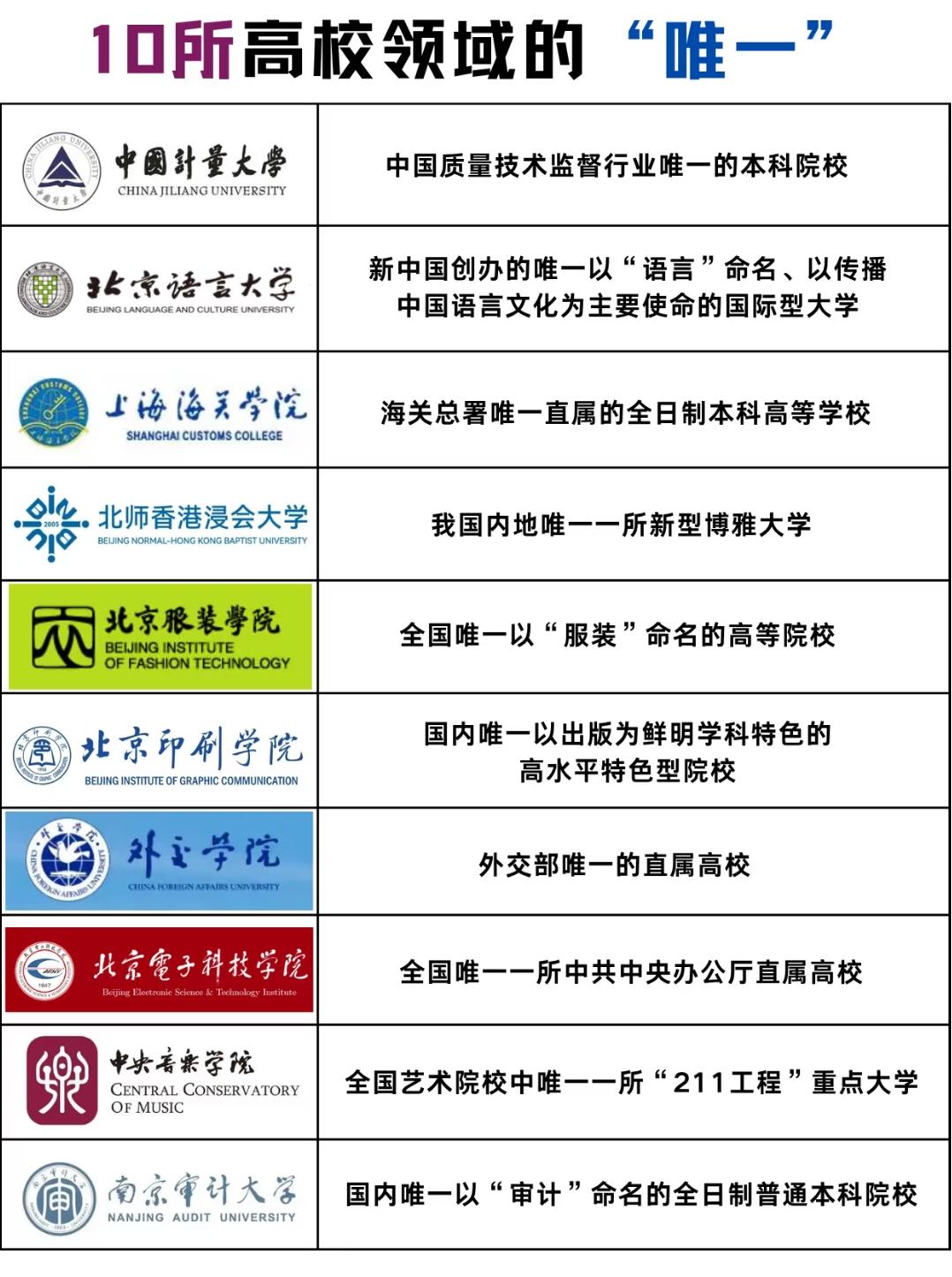 这10所高校的“唯一”标签,藏着普通人够得着的“职场捷径”翻到这10所高校