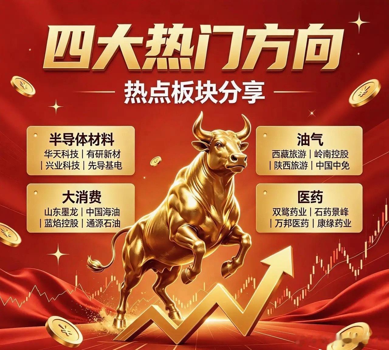 热点板块分享1. 第一名：半导体材料四大潜力黑马：华天科技、有研新材兴业科技、先