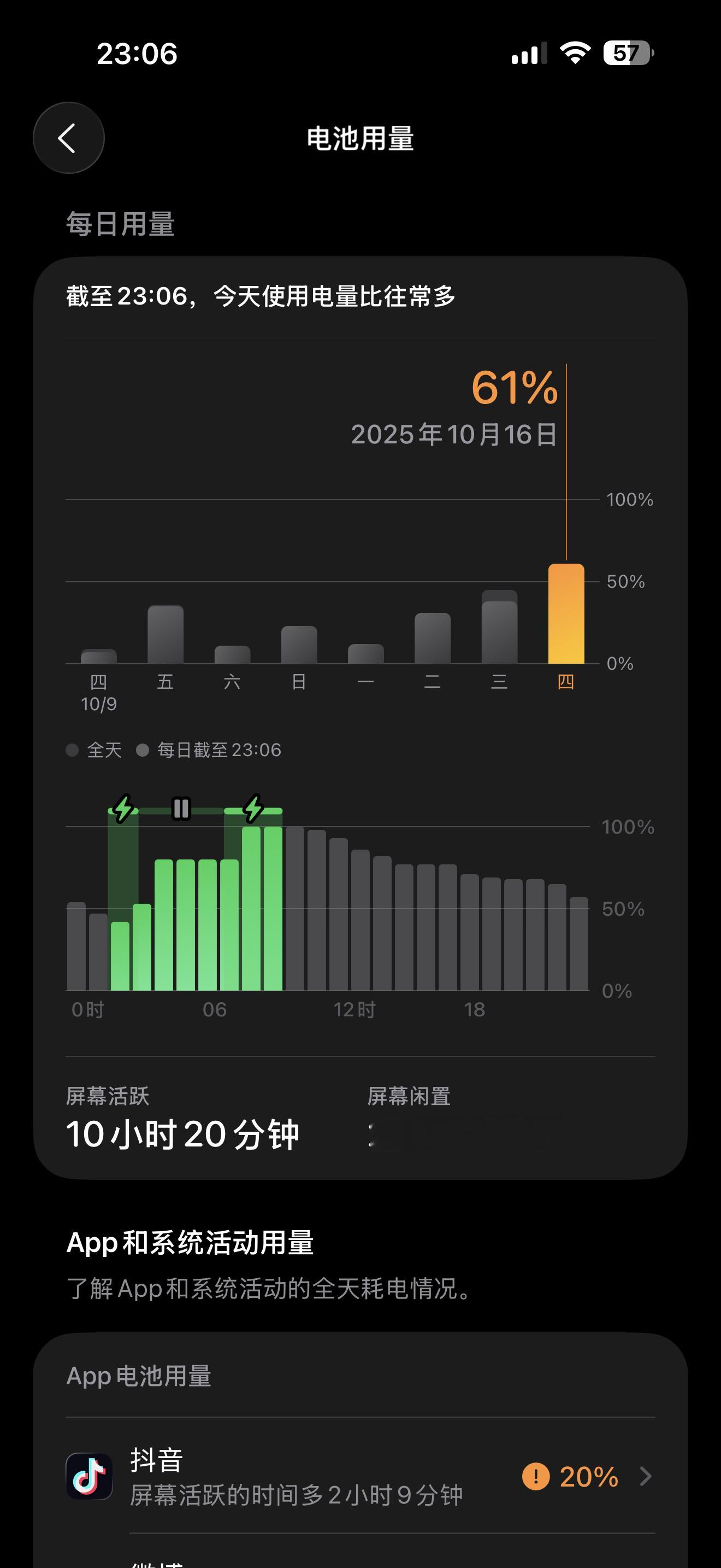 iPhone17ProMax的续航确实提升很大（跟iPhone15Pr