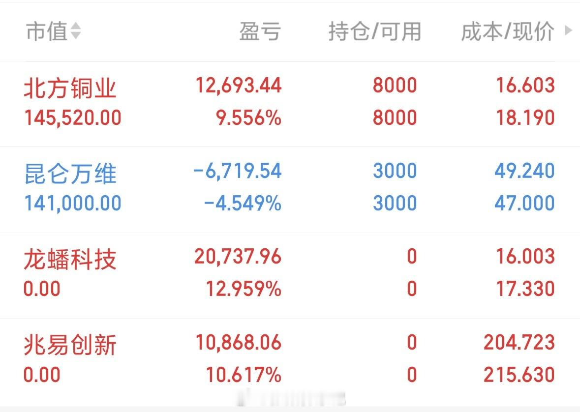 今天富时A50开盘跌超1%A股开盘也给了一个稍有力度的低开。开盘这个下跌有点