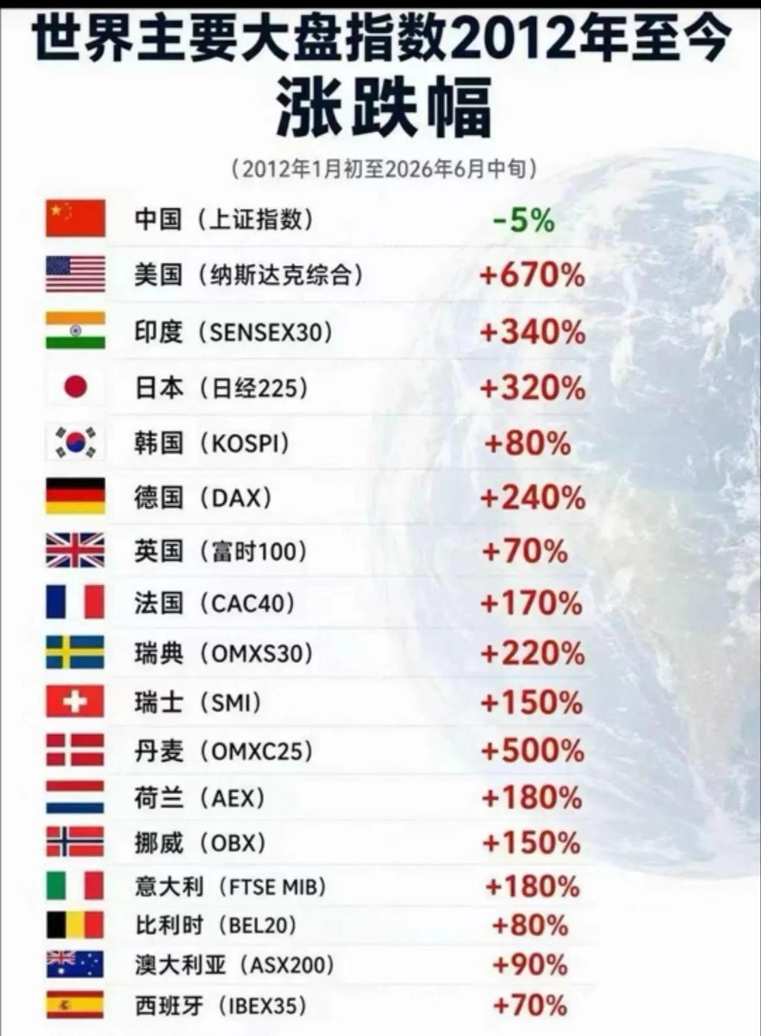 来，看一看报道里，受到近百家外资看好、追捧的市场，究竟是多么的优秀。说来也奇怪