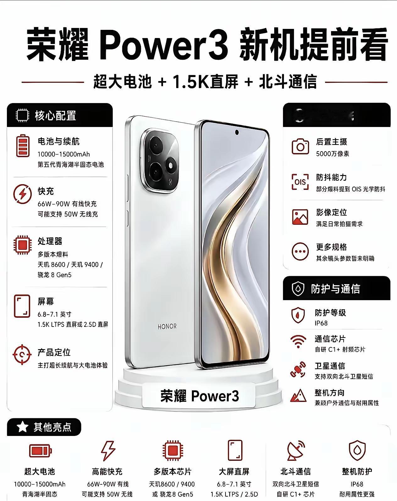 荣耀power系列真是引导了手机电池行业的发展，从WIN和Power2把手机带入
