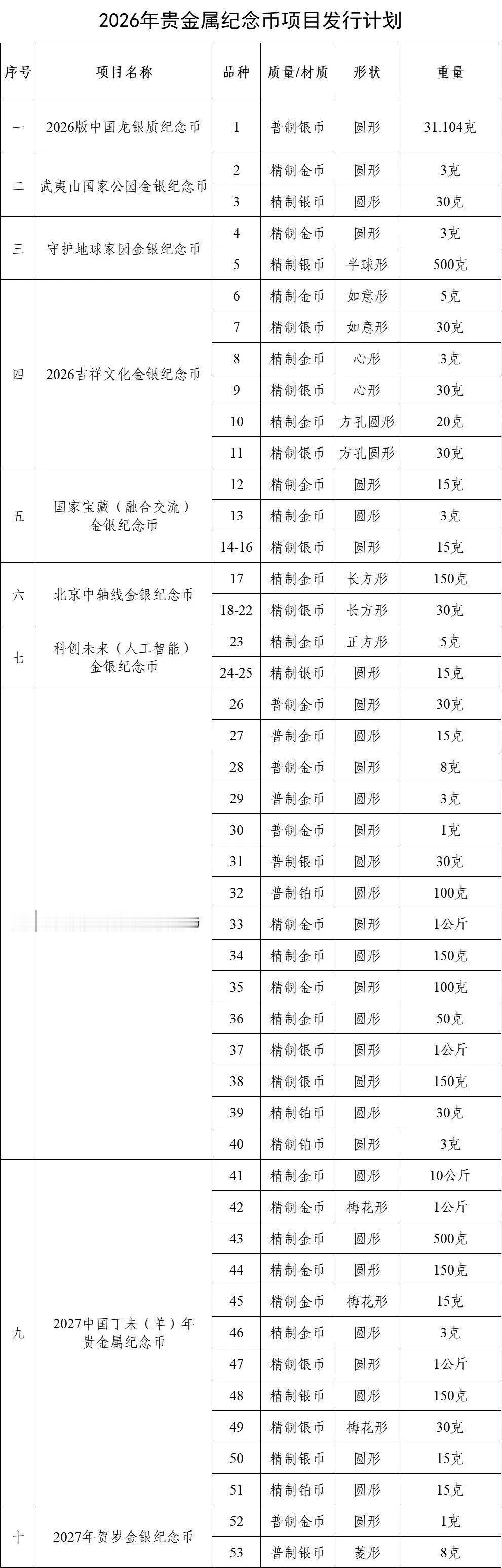 2026纪念币发行计划解读，这个系列还有大肉，想赚钱的盯紧了央妈终于摊牌了，给