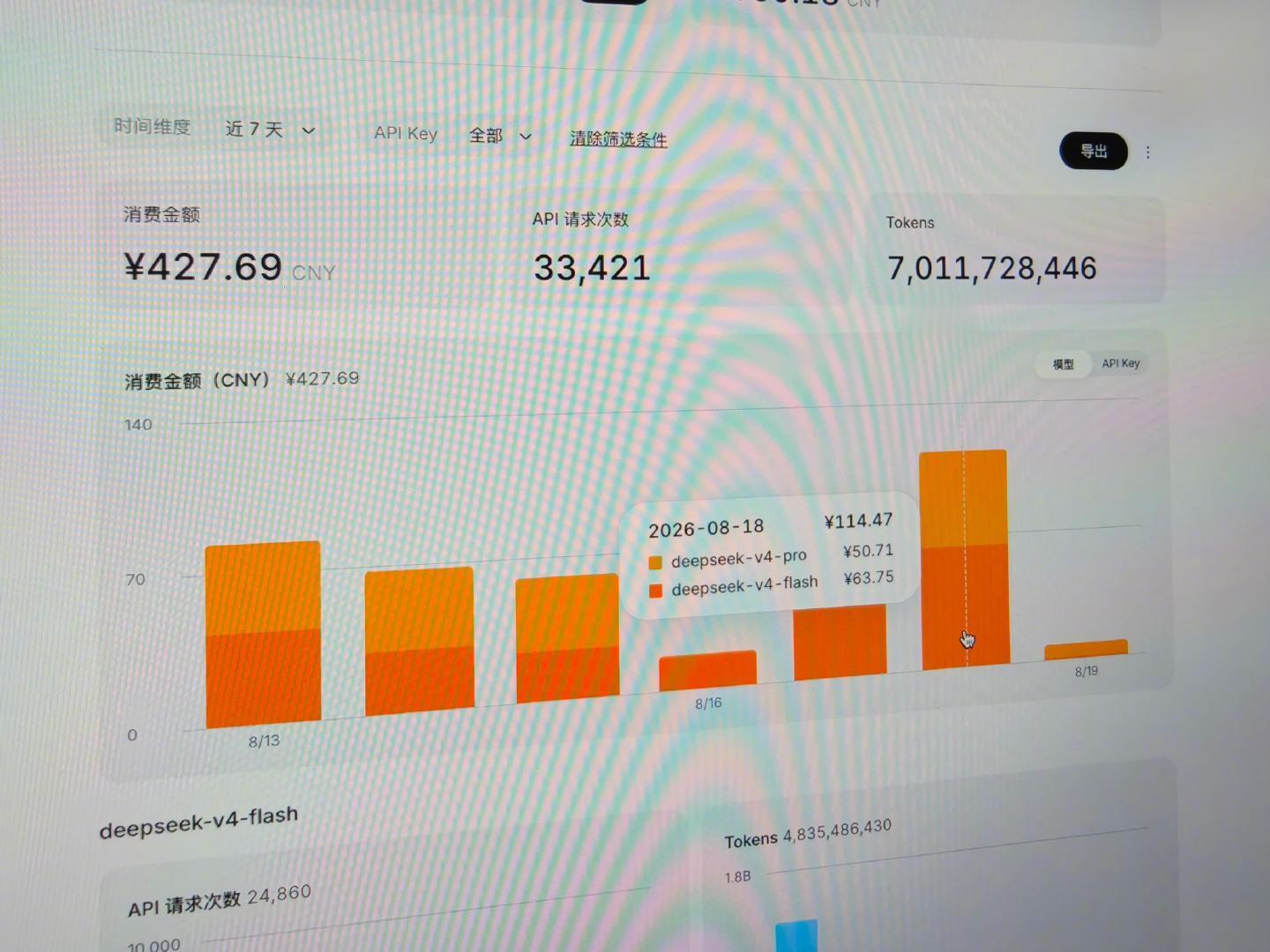 DeepSeek好贵，用回了GPT5.6，但是5.6太慢了，受不了一点，已经习惯了DeepSeek很