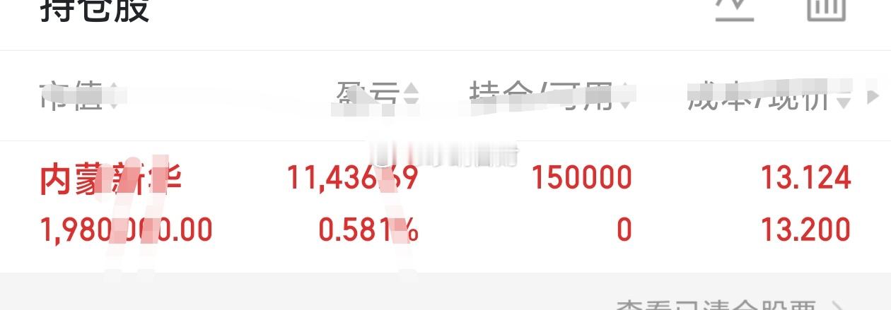 早上好！夜里美国科技股暴跌，大A能否触底反弹？思路给大家理清楚…先说结论：CPI