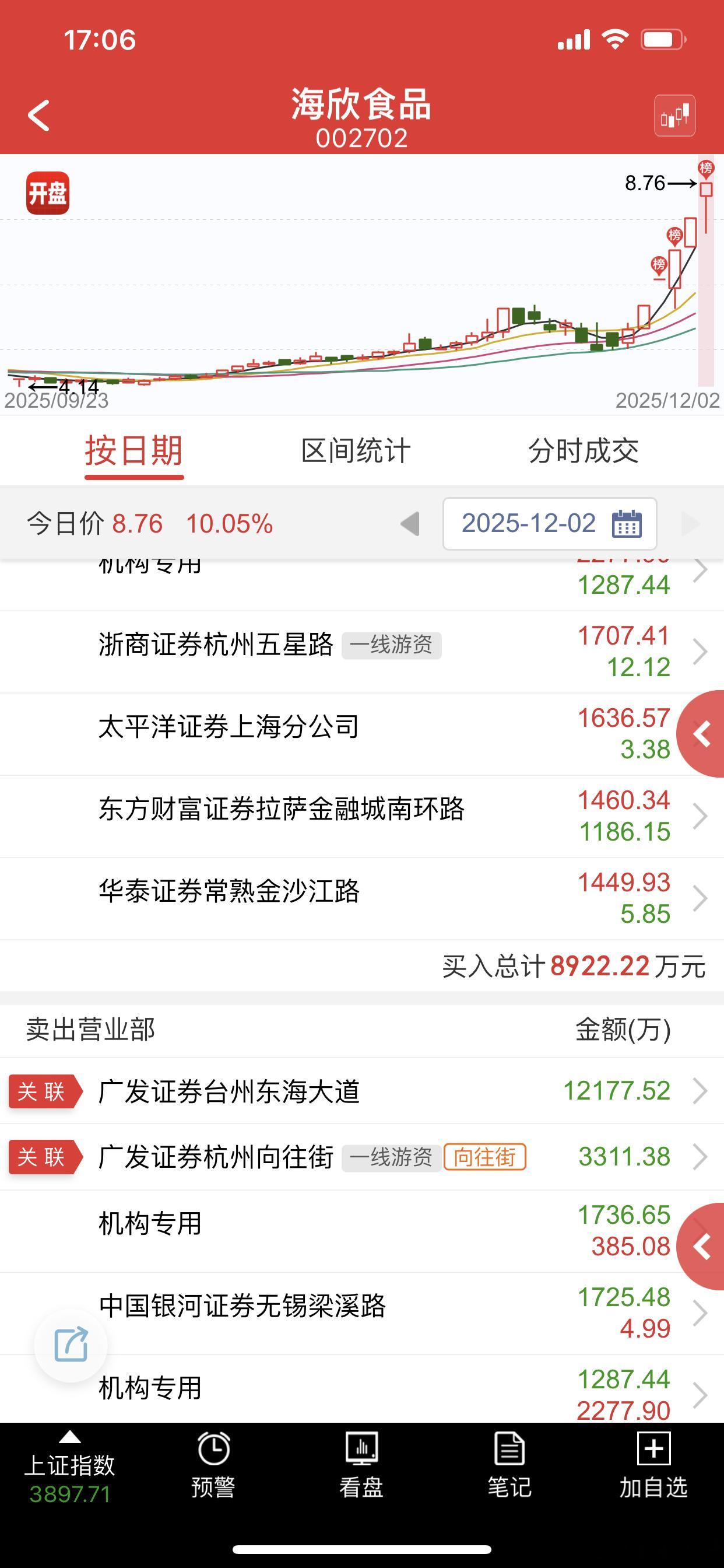 破高度先锋，小票冲锋，今天硬钢，明天要是再强那就真不一样了
