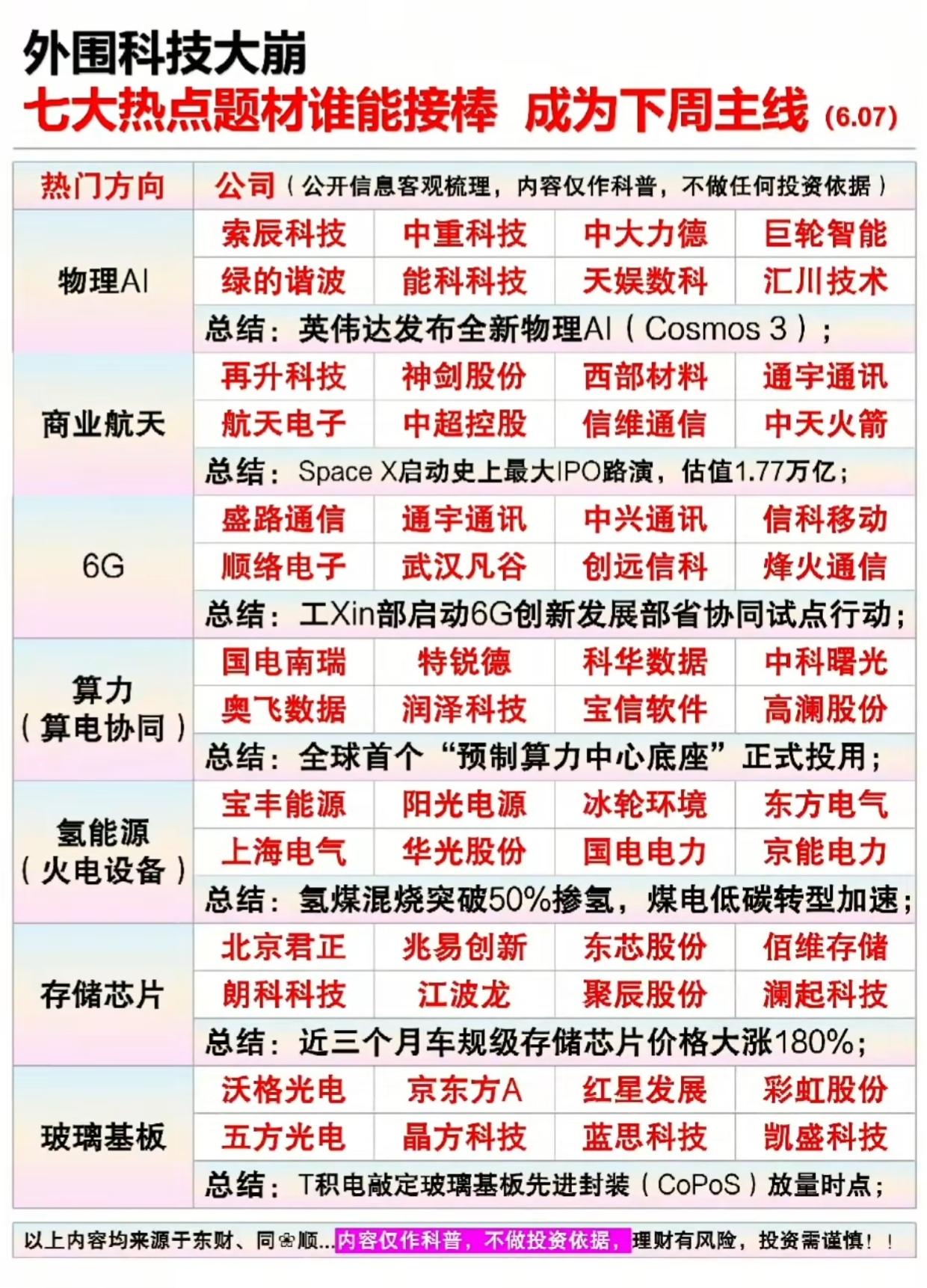 外围科技大崩！七大主线谁能接棒？下周核心赛道+龙头名单全曝光！外围科技集体回