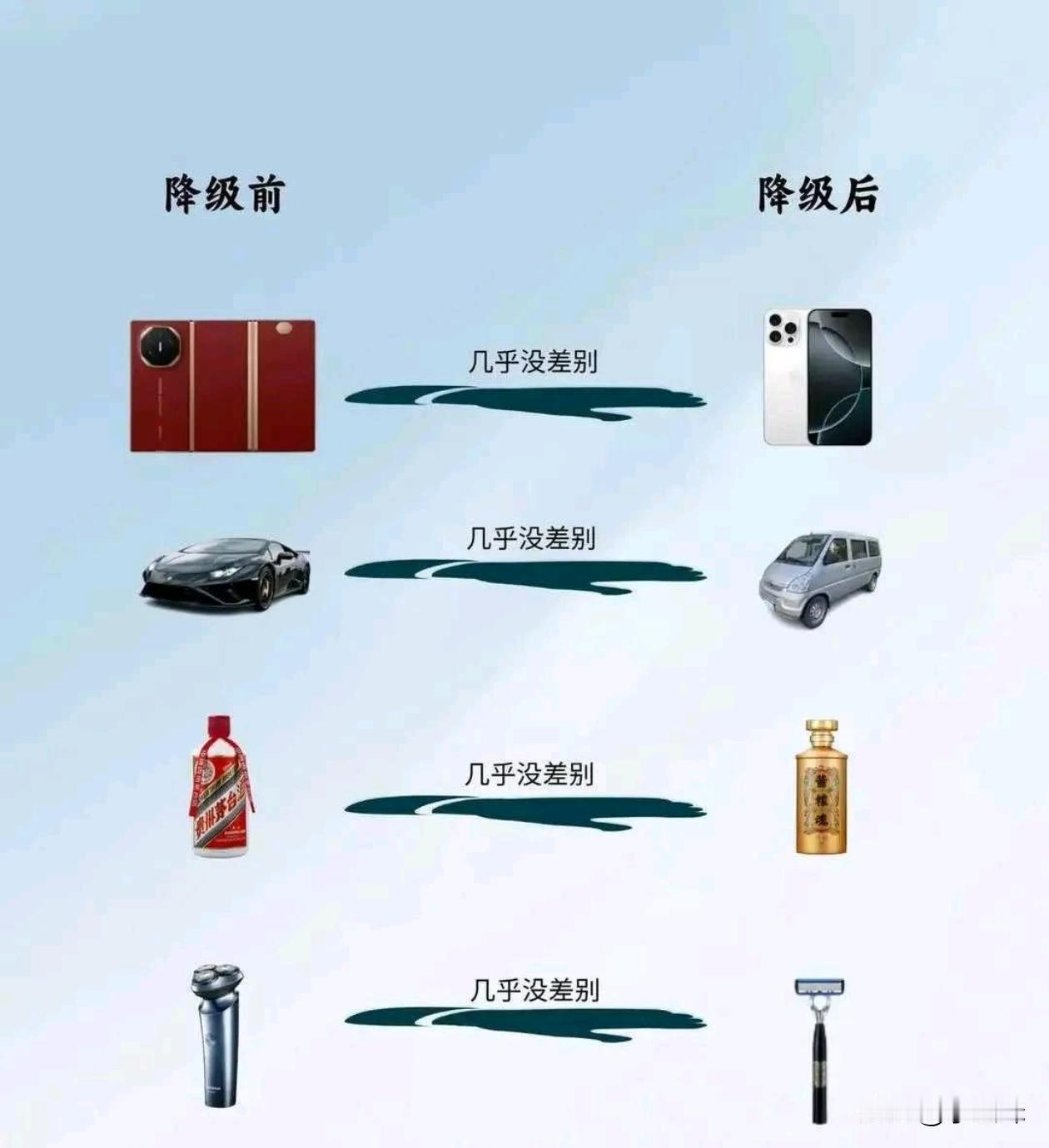 好像是这么个道理