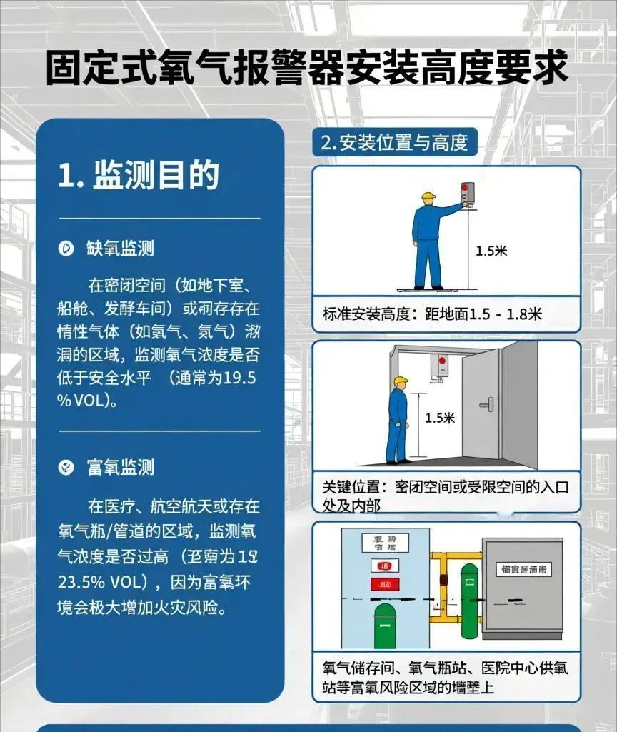 注意！家里燃气报警器装错高度，泄漏时可能完全检测不到，后果不堪设想。家里用天