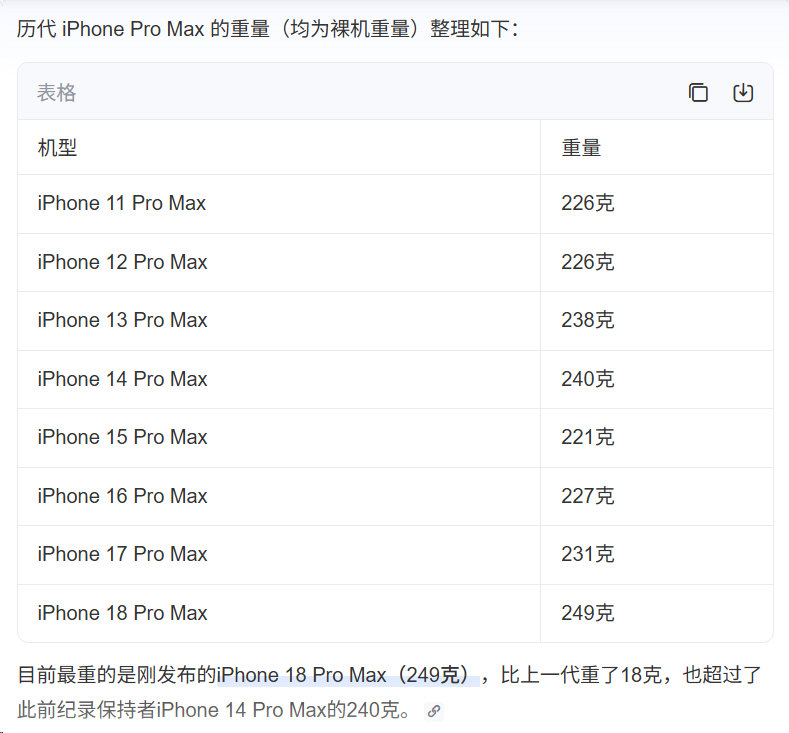 举着一块砖3年半等来的是另一块更重的砖…#iPhone18ProMax重量#​