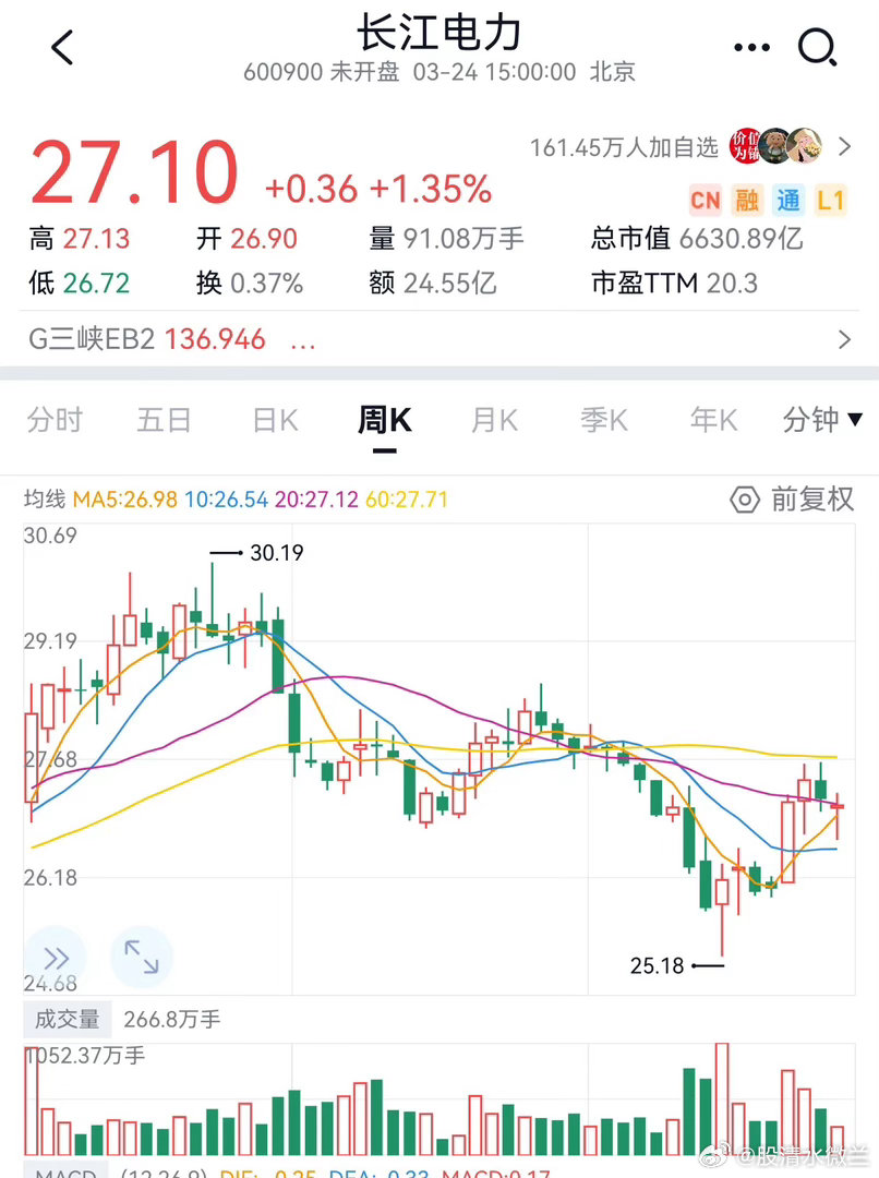 你们都说长江电力好，我做为电气行业的人来发表一下我的观点，而且是负面的。我在20