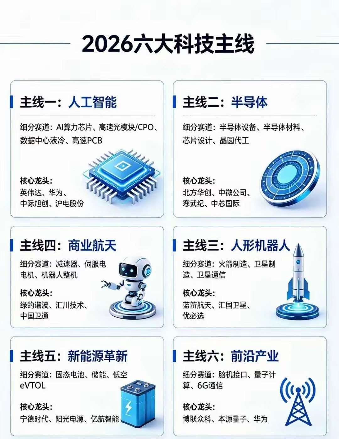 行情分化怎么布局？一文看懂六大科技主线市场已经进入明显K型分化，硅基科技上行