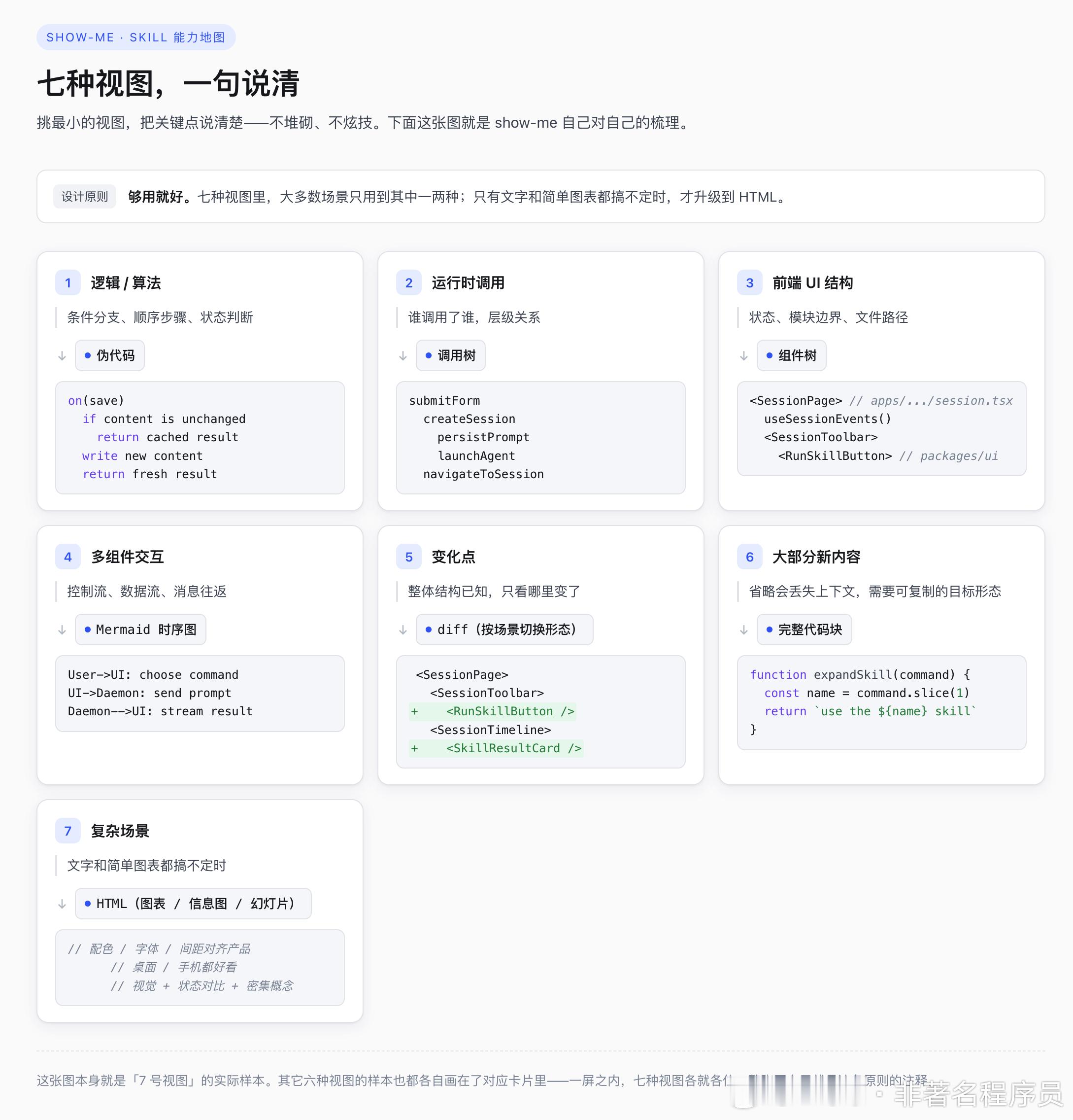 最近看到一个挺有意思的开源项目，叫show-me，是HumanLayer团队做的一个Skill。它干