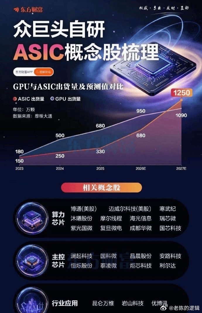 据市场消息，Deepseek正在自研人工智能芯片！并与多家芯片设计、晶圆代工及存