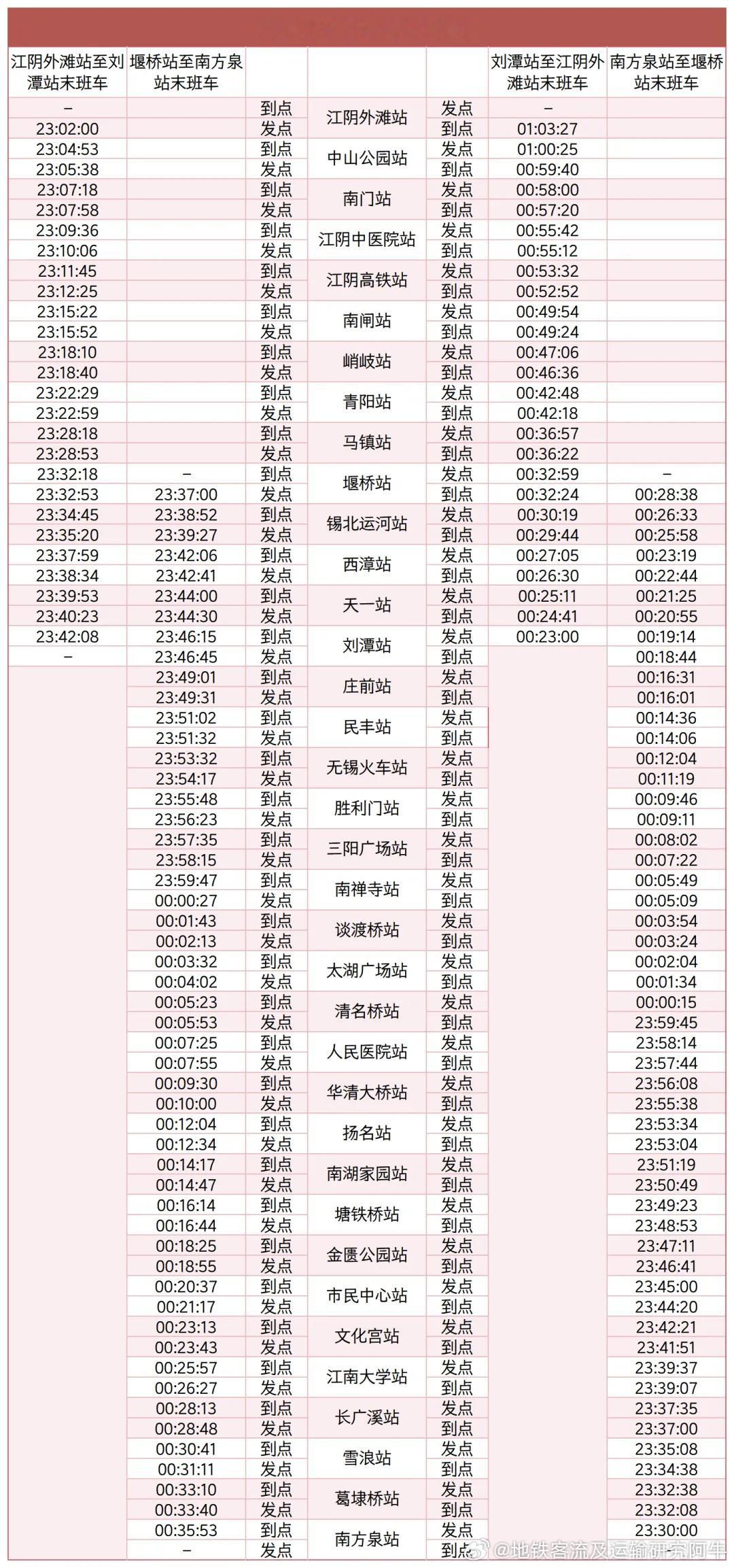 无锡地铁【2026年五一假期】为方便市民乘客“五一”期间出行，无锡地铁将于4