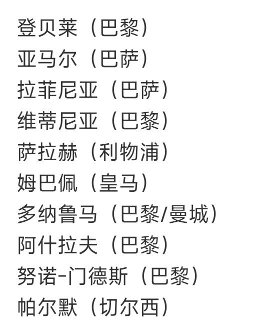 今年没拿金球奖的球星，哪个最可惜？登贝莱首次进入金球奖大名单，就拿到了金球奖
