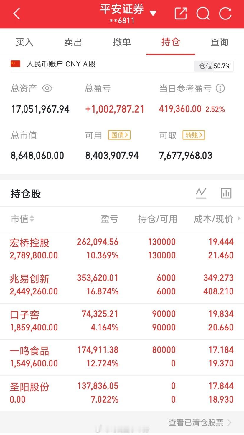 今天行情不错，直接持两个上板牛！就先坐着喝茶先了！要是还有好的很情再给大家公开了