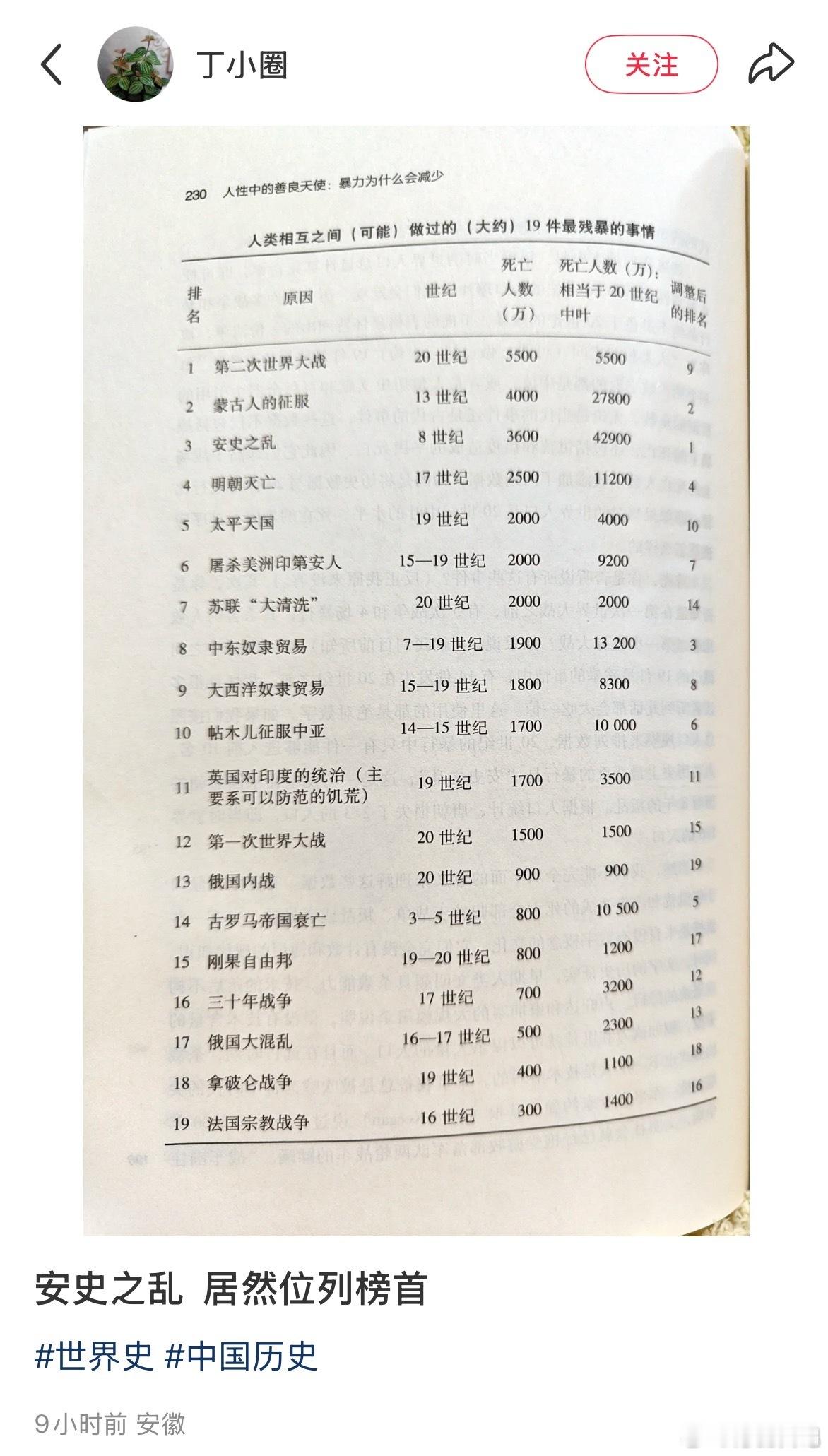 卧槽了我代入一下当时的老百姓我都不敢想我有多绝望多懵逼…​​​