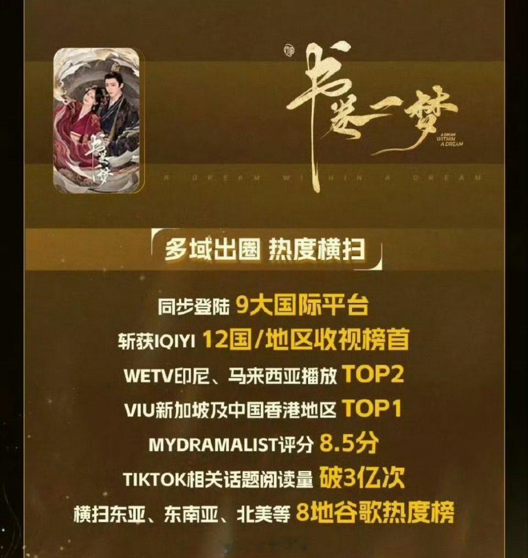 柠萌发布的自己的剧的海外数据中刘宇宁跟李一桐主演的《书卷一梦》，直接榜上有名啊，