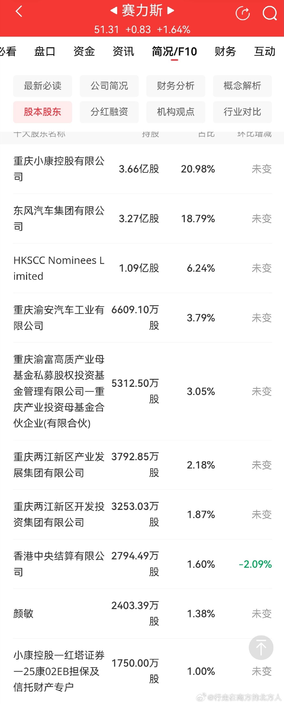 如果我是东风集团的负责人，与其搞境系列，不如增持赛力斯，这样手里三张牌:1️⃣鸿蒙智行问界;2️⃣H