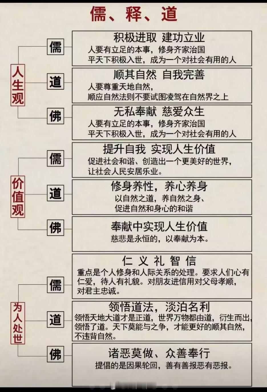 修心的最高境界关于修心的最高境界，不同思想体系有多种阐释，核心都指向一种内心极度