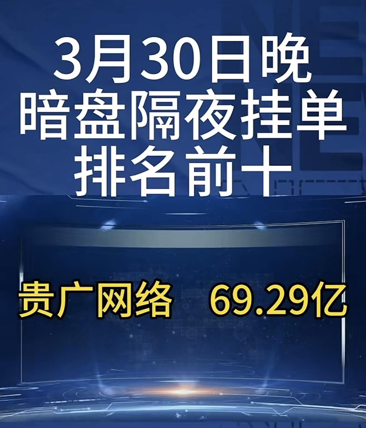 3月31日周二暗盘隔夜挂单排行榜出炉3月30日晚神州高铁暗盘可真是热闹非凡！