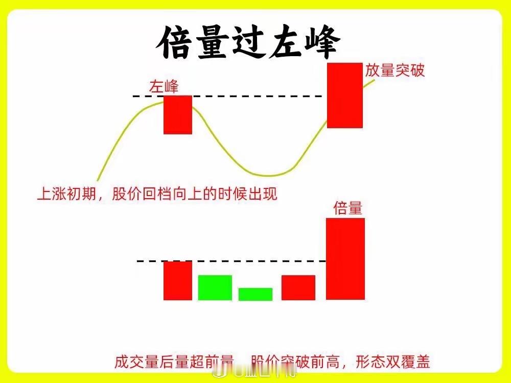 高位放量滞涨看似是“涨跌迷局”，其实核心是量价关系与主力意图的博弈。主力要么在洗