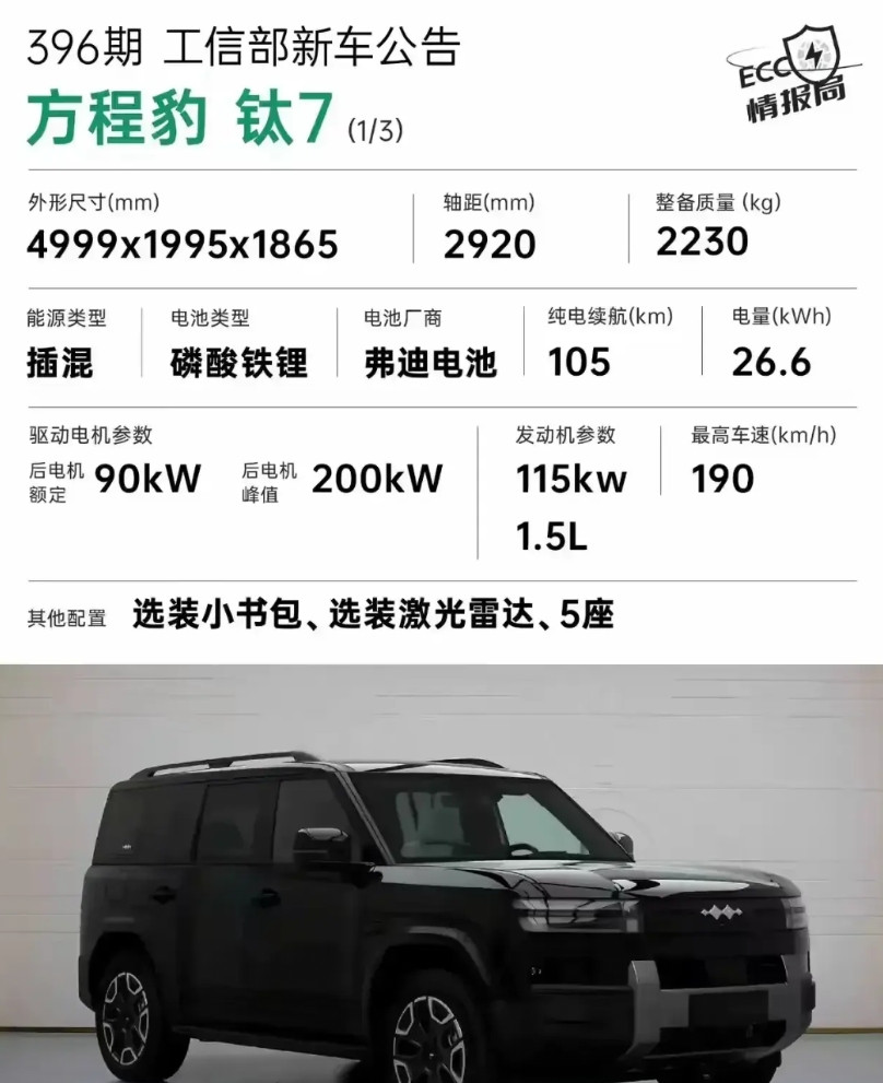 方程豹钛7参数确实很炸裂——车长5米，宽2米，高1.8米，轴距2.9米，质量达2