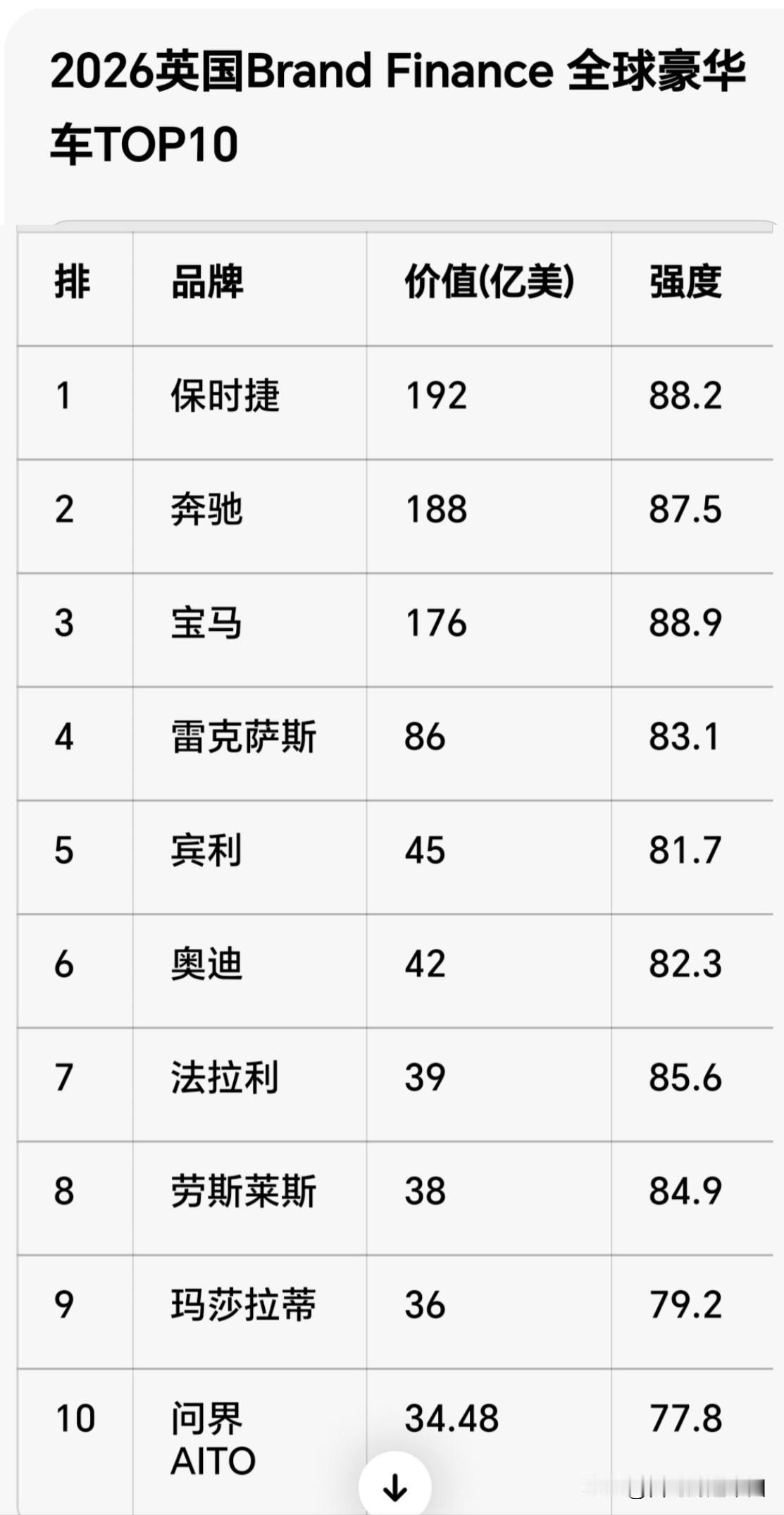 2026世界十大豪华车品牌中国品牌榜上有名英国媒体评选出2026世界豪华汽车