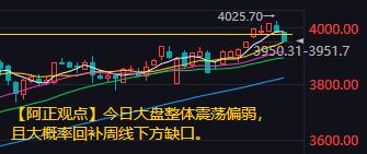 【11月3日A股盘前分析：今日大盘整体震荡偏弱且大概率回补周线下方缺口】