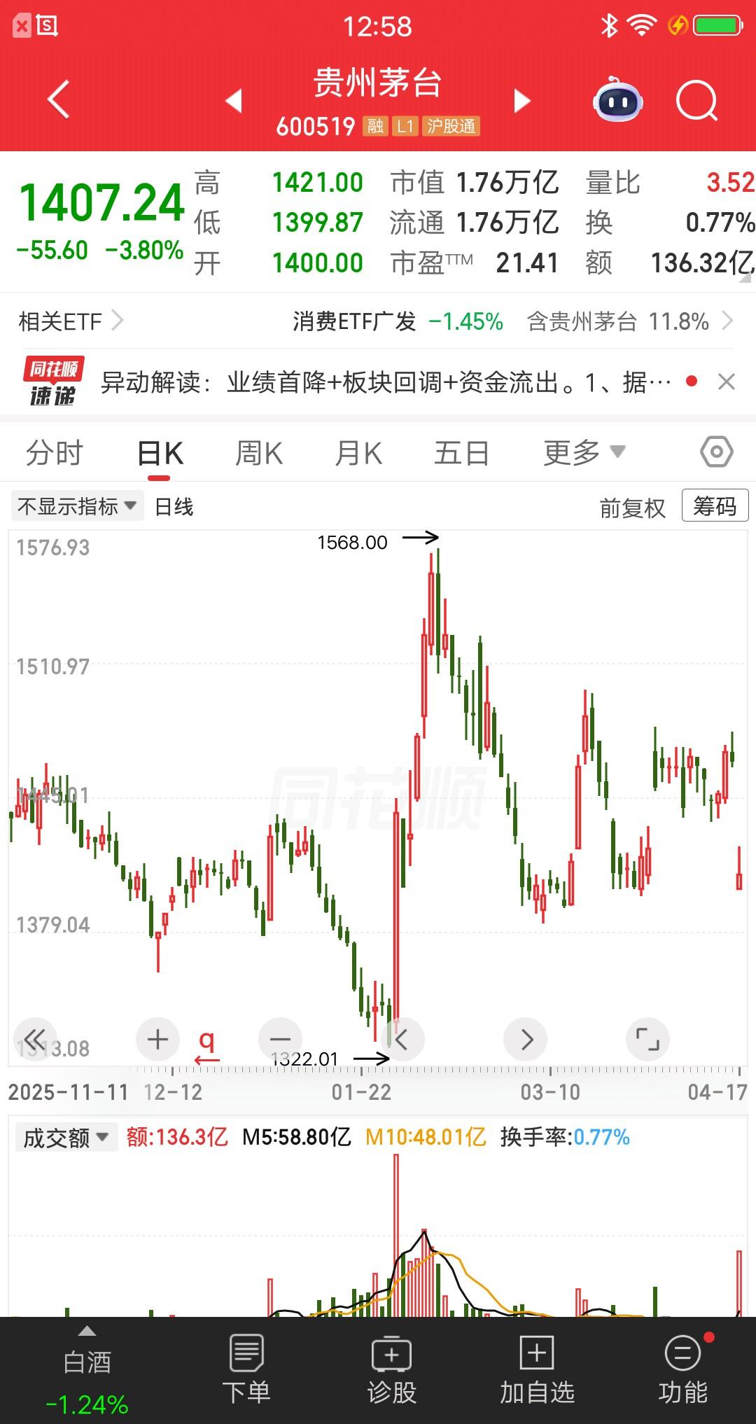 一位浙江的股民，看到段永平加仓了茅台，他想抄大佬作业。在1474元买了贵州茅台，