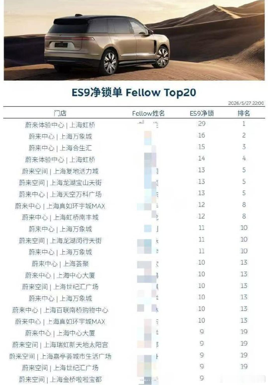 昨天蔚来ES9发布以后就出来这个话题，50万买蔚来还是买宝马50万预算，买宝马