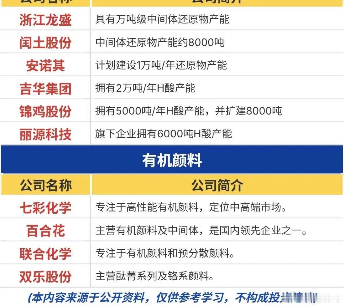 金九银十悄然发力！这个化工细分赛道，迎来景气拐点很多人目光都盯着AI、机器人这些热门赛道，却忽略了一