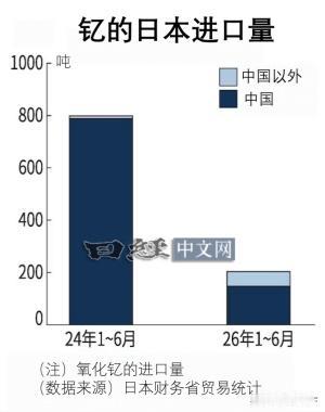 日本媒体报道说，用于纯电动汽车和半导体制造设备的稀土采购“越来越难”，主要原因是