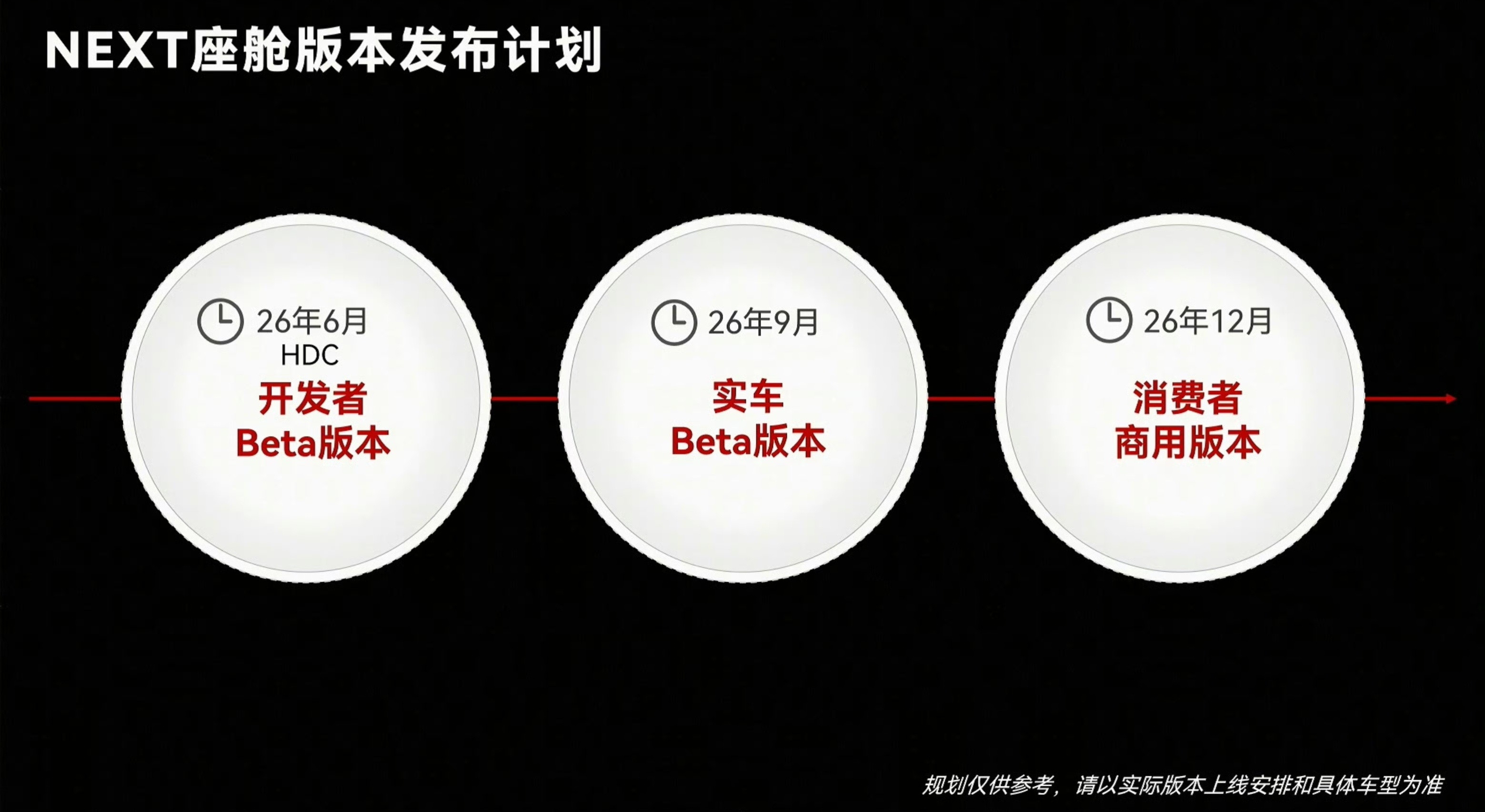 鸿蒙NEXT终于要上座舱了，余承东骂一下还是有用的，现在的鸿蒙座舱虽然也还可以，