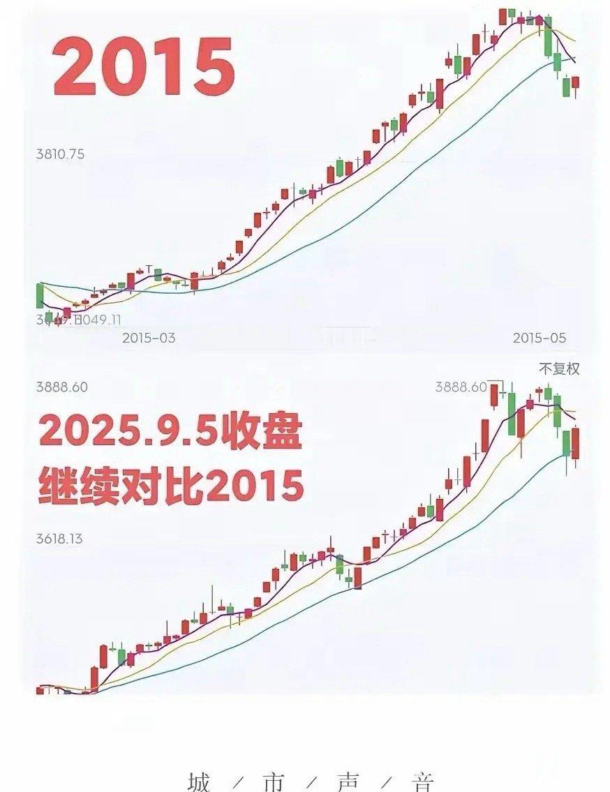 历史总是惊人的相似，但不会简单地重复！2015年，创业板崛起，“