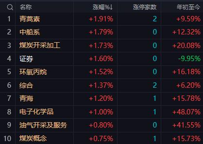 【4月28日午评：午后大盘大概率在4100点下方窄幅震荡最终小幅收涨】